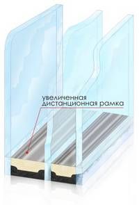 Стеклопакет с разными дистанционными рамками Стеклопакет с разными дистанционными рамками