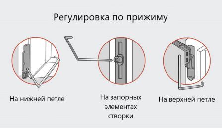 Как усилить прижим балконной двери?