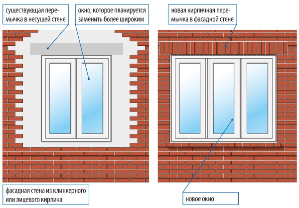 Отдельное окно расширение. Окна в кирпичном доме. Увеличение оконного проема в частном доме. Ширина оконного проема. Увеличение окна в кирпичном доме.