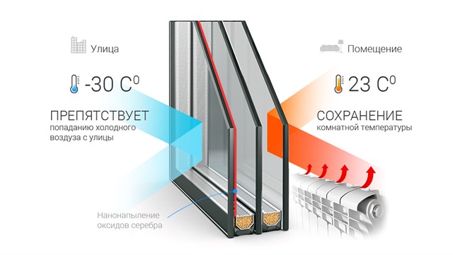 Энергосберегающие Окна Фото