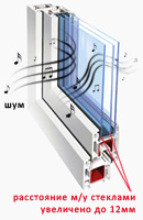 стеклопакет с увеличенной шириной дистанционной рамки