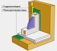 Вставить пластиковые окна